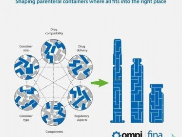 Medical device application case | MTL measuring Ompi vial