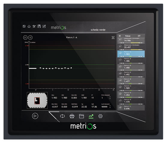 Automatic Measurement Trend