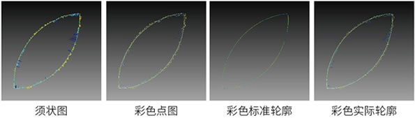 支持色彩须、点、标准、实际图形显示模式